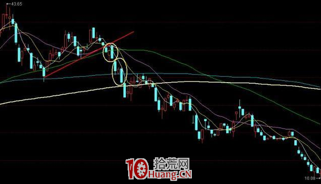 K線結構形態識逃跑信號!這三種K線形態,遲一步就被莊傢無情下套!(圖解) K線結構形態識逃跑信號!這三種K線形態,遲一步就被莊傢無情下套!(圖解),拾荒網