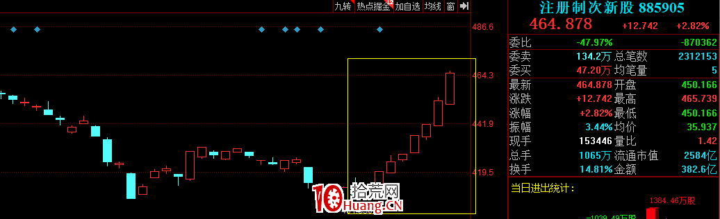 板塊指數,說明一切(圖解) 板塊指數,說明一切(圖解),拾荒網