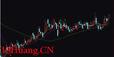 莊傢狂割韭菜,6招教你遠離這類莊股!(圖解) 莊傢狂割韭菜,6招教你遠離這類莊股!(圖解),拾荒網