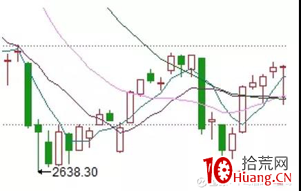 縱橫A股之技術篇(圖解) 縱橫A股之技術篇(圖解),拾荒網