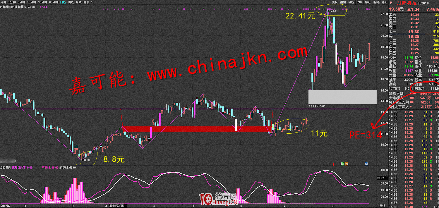 什麼是市盈率(PE)與市凈率(PB) 什麼是市盈率(PE)與市凈率(PB),拾荒網