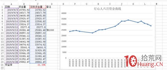 量化回溯燈心人近三個月交割單,看集合競價核按鈕的正確與否(圖解) 量化回溯燈心人近三個月交割單,看集合競價核按鈕的正確與否(圖解),拾荒網