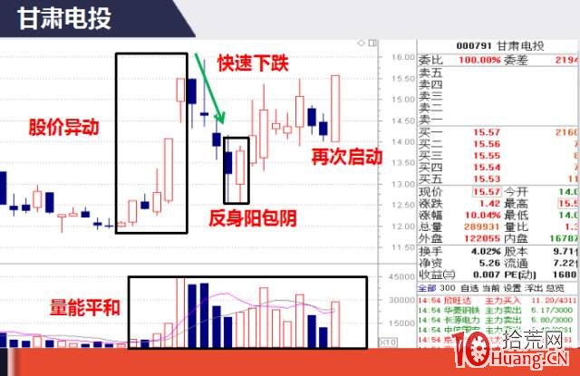 三步捉妖戰法(圖解) 三步捉妖戰法(圖解),拾荒網