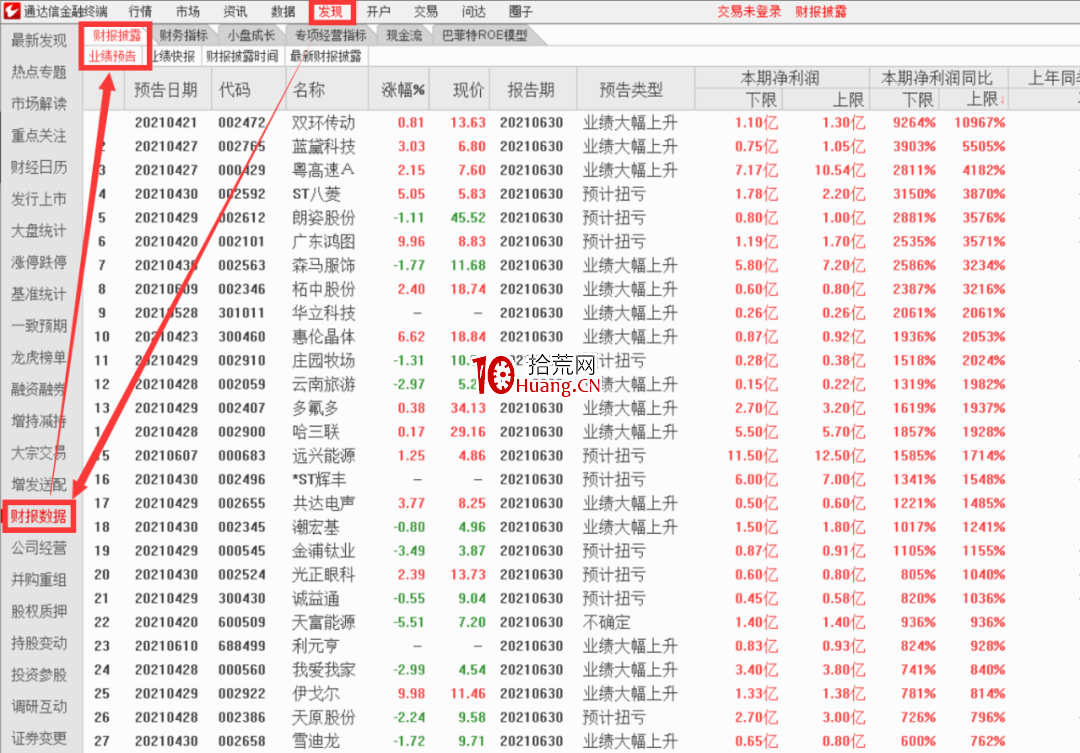 每年七八月炒中報業績披露行情,如何像機構一樣提前佈局?(圖解) 每年七八月炒中報業績披露行情,如何像機構一樣提前佈局?(圖解),拾荒網
