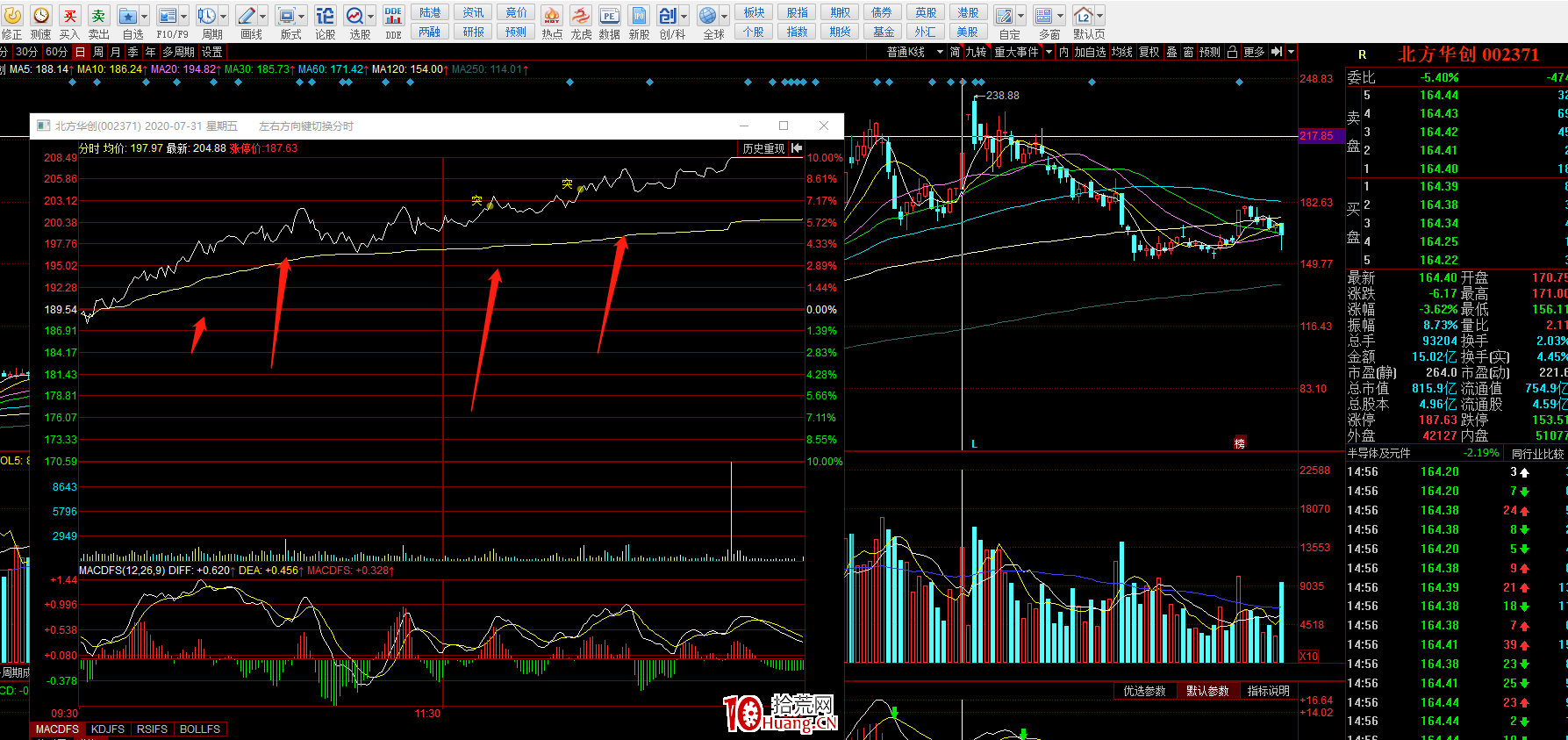 出貨！出貨！碰到這樣的分時圖趕緊走！（圖解）,拾荒網