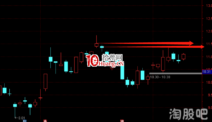 塞外書生:實戰圖例詳解K線層面的賣點邏輯(圖解) 塞外書生:實戰圖例詳解K線層面的賣點邏輯(圖解),拾荒網