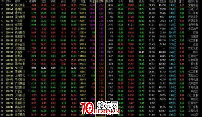 “一夜情”尾盤選股法（圖解）,拾荒網