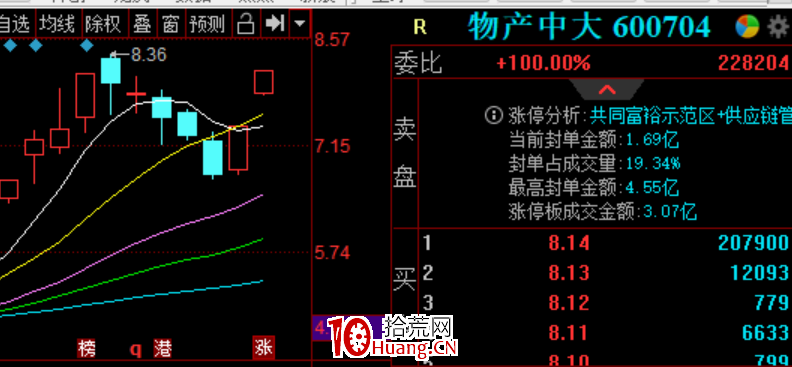 如何去做題材股?深度教程(圖解) 如何去做題材股?深度教程(圖解),拾荒網