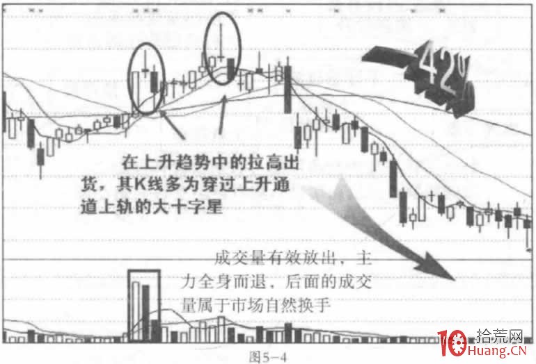 拉高出貨的盤口分時細節案例（圖解）,拾荒網