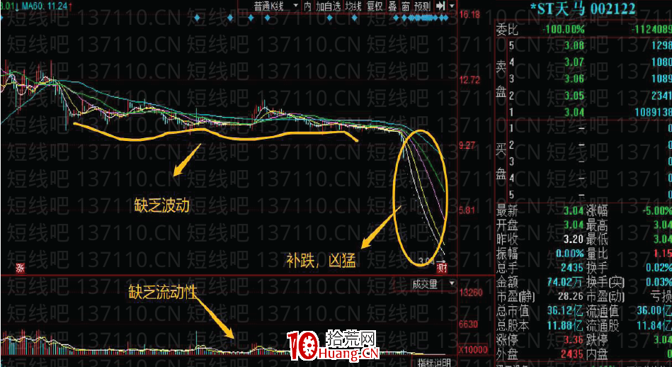 莊股的最明顯特征（圖解）,拾荒網
