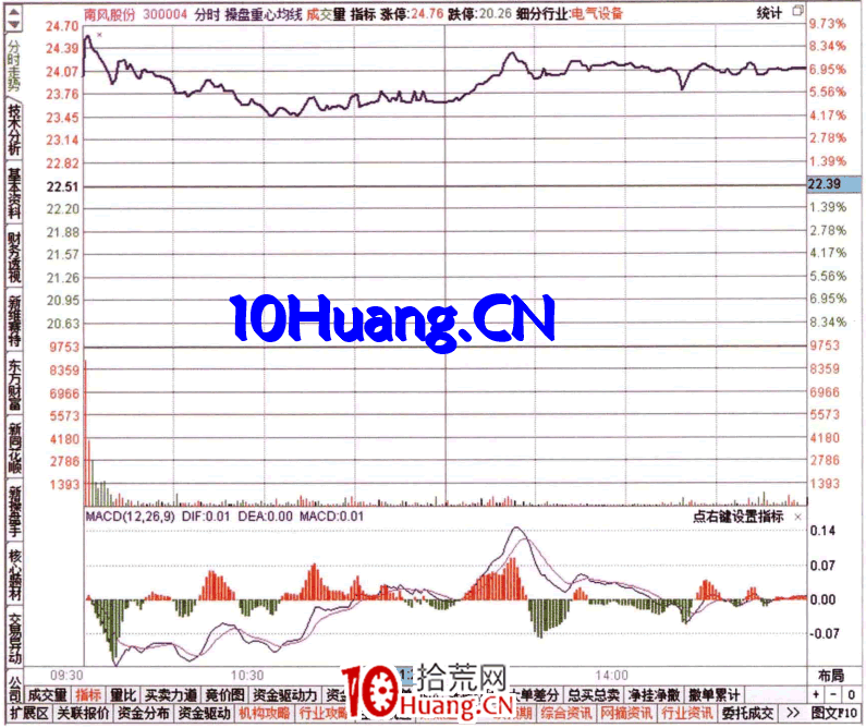 如何從量比排名榜看資金流（圖解）,拾荒網