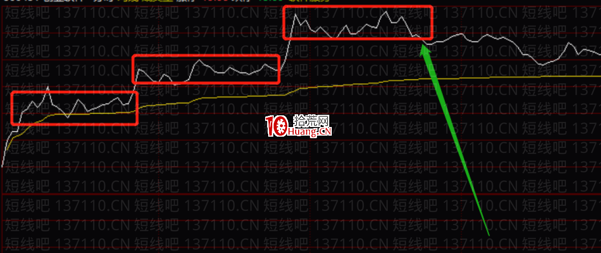 塞外書生:分時十大賣點邏輯分析(圖解) 塞外書生:分時十大賣點邏輯分析(圖解),拾荒網