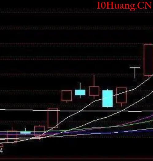 洗盤7大典型K線特征(圖解) 洗盤7大典型K線特征(圖解),拾荒網