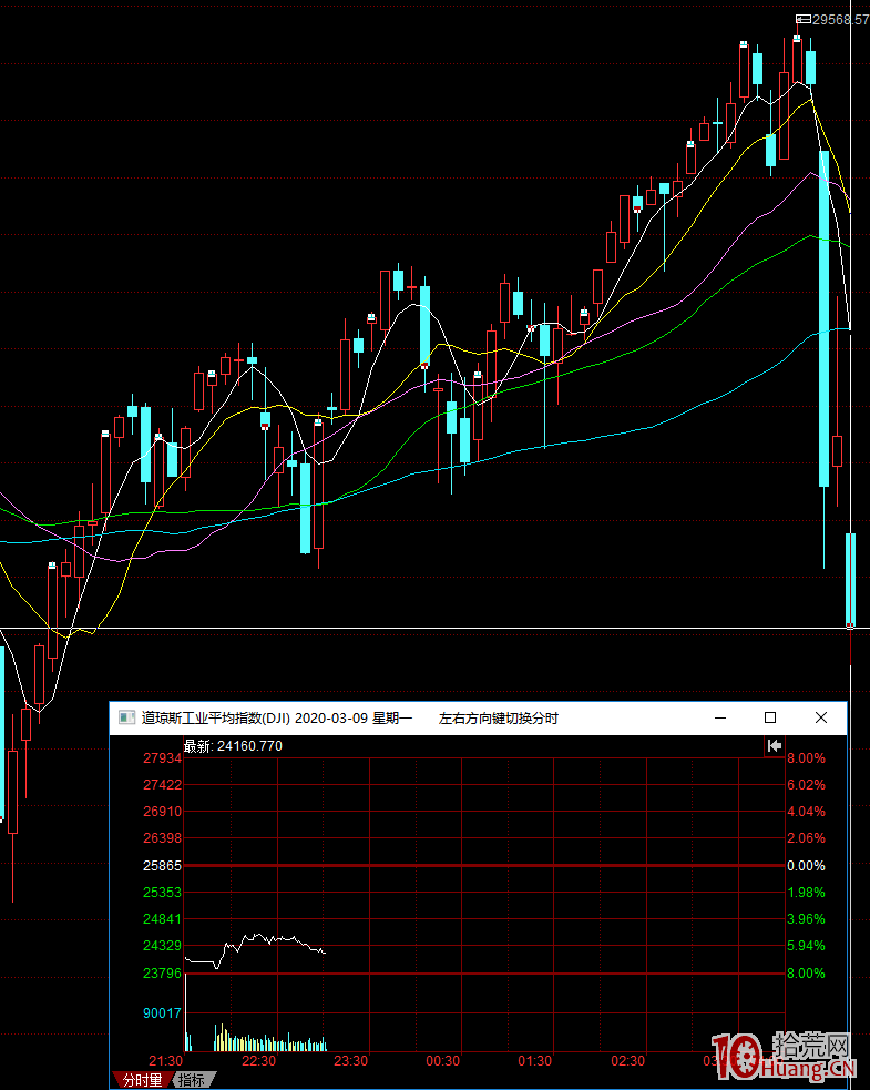 一文看懂什麼是美股及美股期貨熔斷機制? 一文看懂什麼是美股及美股期貨熔斷機制?,拾荒網