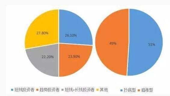 為什麼你炒股總是虧錢,看完此文你就全明白瞭 為什麼你炒股總是虧錢,看完此文你就全明白瞭,拾荒網