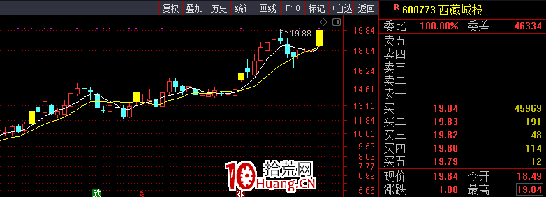 反核低吸(圖解) 反核低吸(圖解),拾荒網