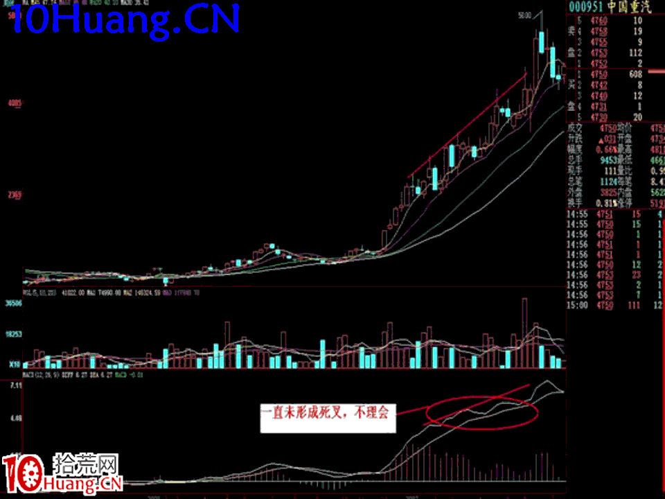 臥龍居士股王龍頭戰法PPT 7：實戰篇第五講，綜合案例分析,拾荒網