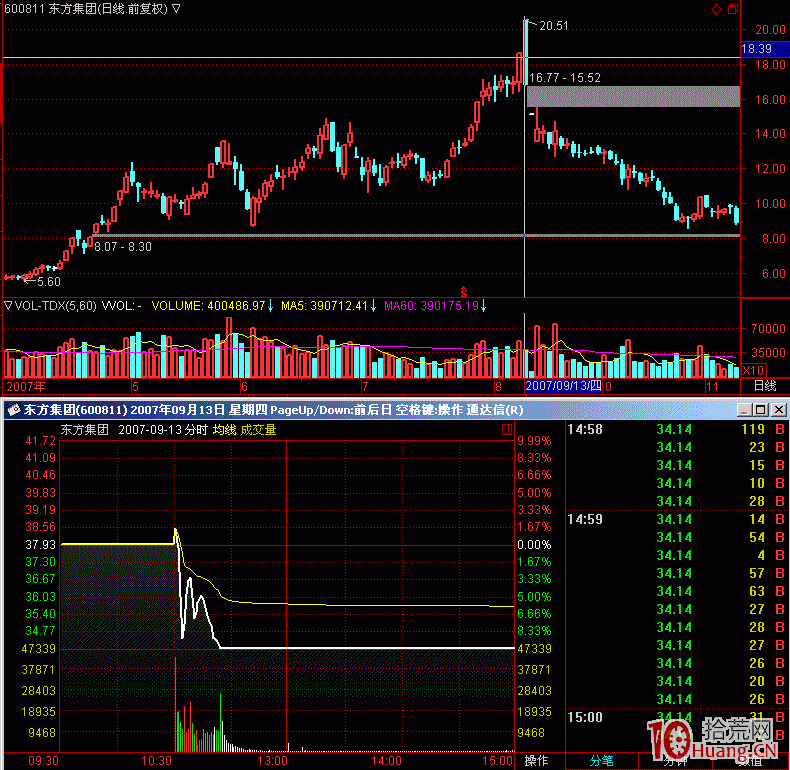 “高開巨陰”+“連陰破位” “高開巨陰”+“連陰破位”,拾荒網