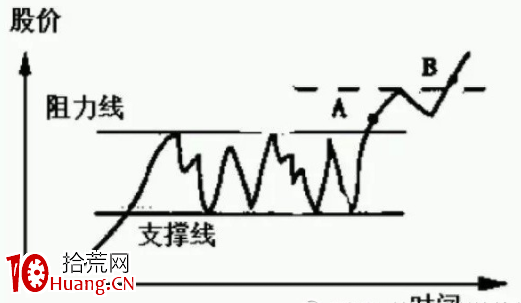 最好的選股方法，如何選股？（圖解）,拾荒網