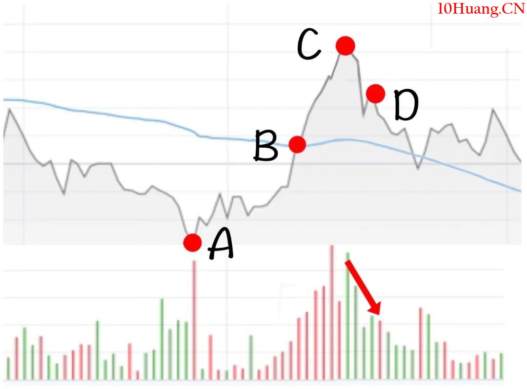講講專業人員怎麼做T(漫畫圖解) 講講專業人員怎麼做T(漫畫圖解),拾荒網