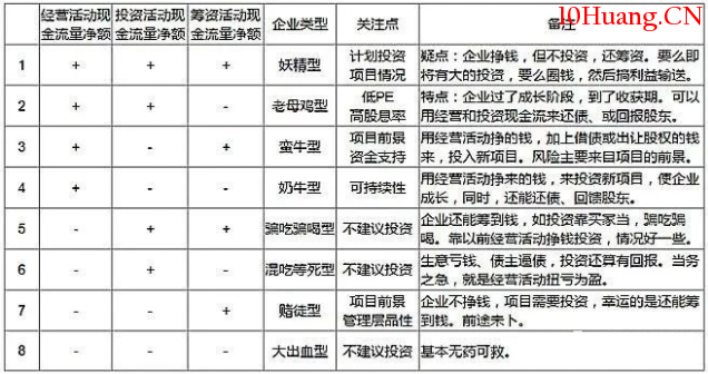 如何通過現金流量表選股,拾荒網