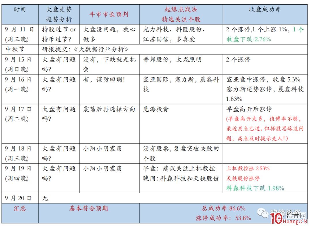 "起爆點戰法"精選出來的超短個股有什麼共同特征? "起爆點戰法"精選出來的超短個股有什麼共同特征?,拾荒網