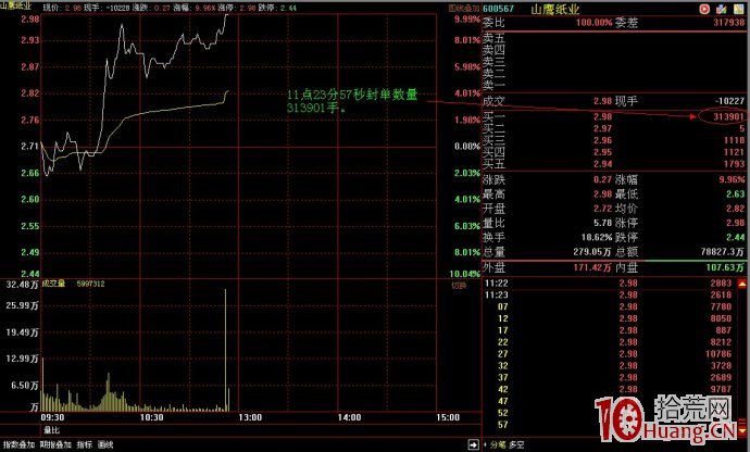 漲停板出貨盤口案例圖解,拾荒網