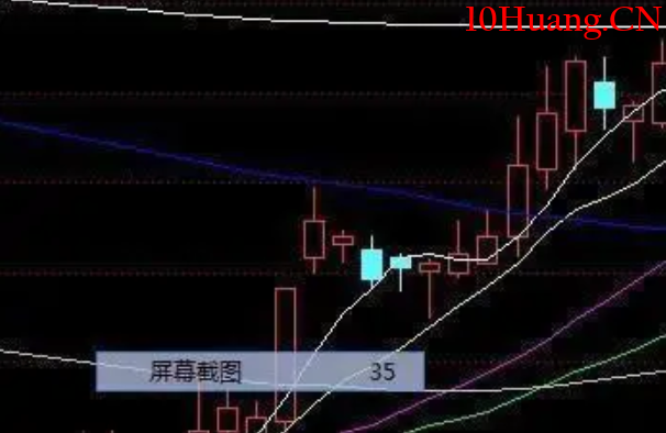 洗盤7大典型K線特征(圖解) 洗盤7大典型K線特征(圖解),拾荒網