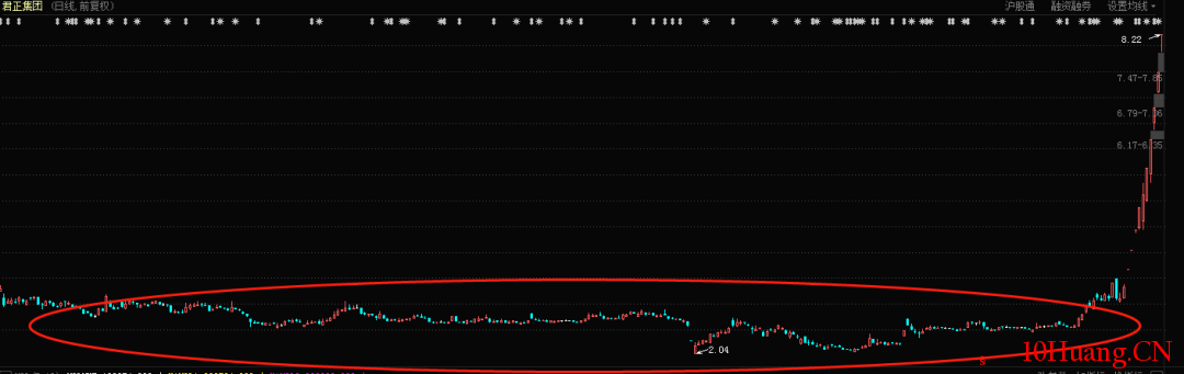 聊一聊股市中的風水格局 聊一聊股市中的風水格局,拾荒網