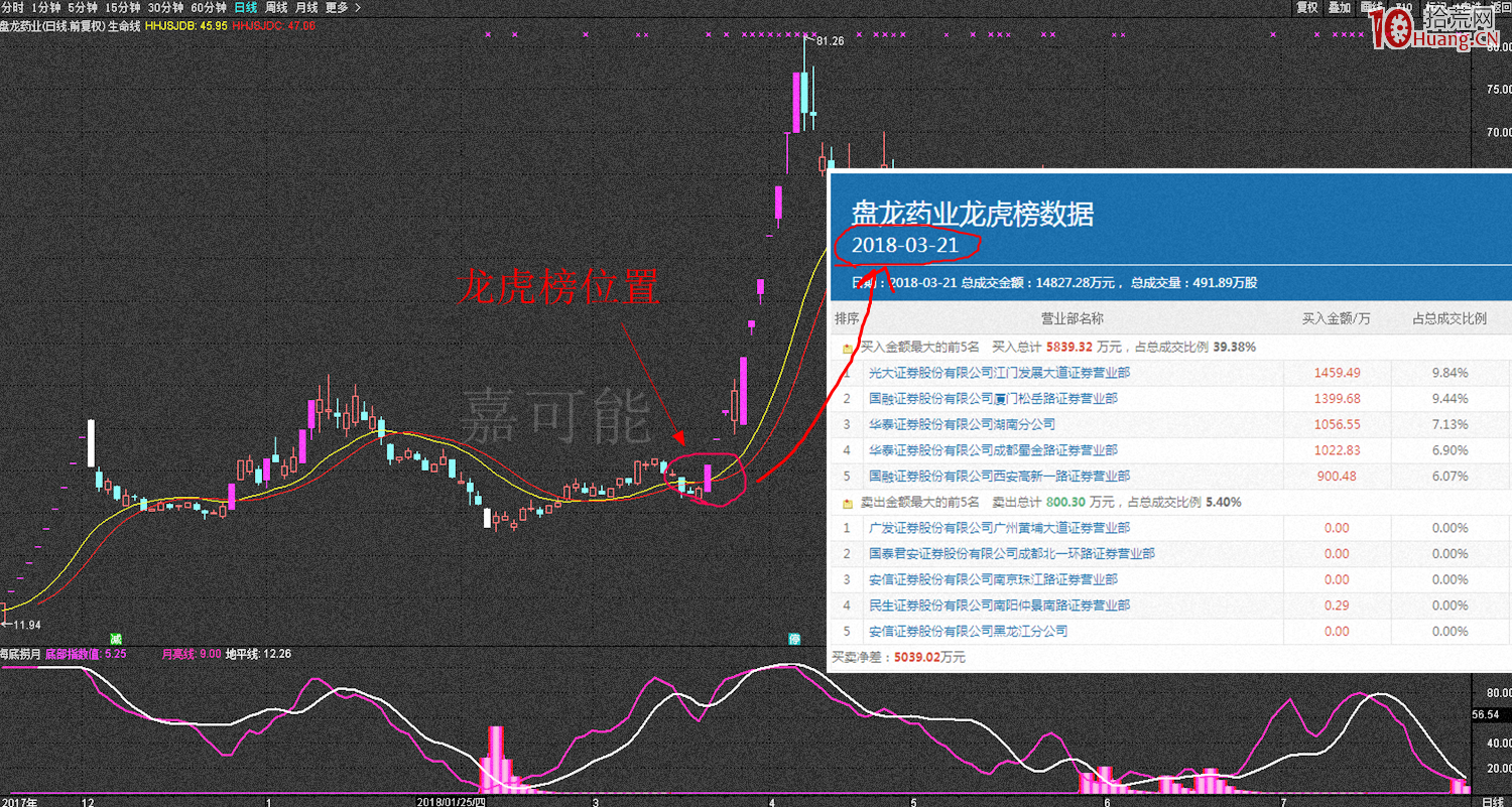 從一組數據看什麼是市場主要參與者?或者說,投資者人群結構,炒股的人都有哪些 從一組數據看什麼是市場主要參與者?或者說,投資者人群結構,炒股的人都有哪些,拾荒網
