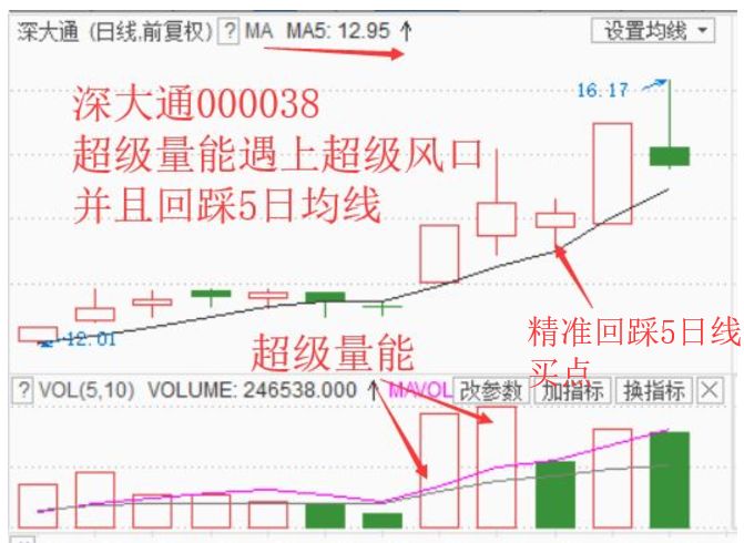 一種準確率超級高的操作模式(圖解) 一種準確率超級高的操作模式(圖解),拾荒網