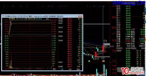 強勢股低吸十法（圖解）,拾荒網