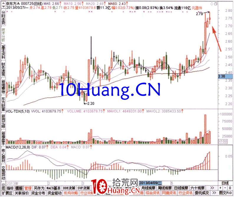 如何從當日超大單排名榜查看資金流（圖解）,拾荒網