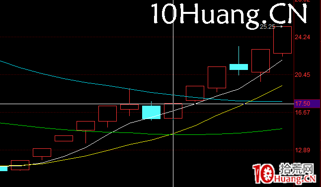 龍回頭戰法深度教程(圖解) 龍回頭戰法深度教程(圖解),拾荒網