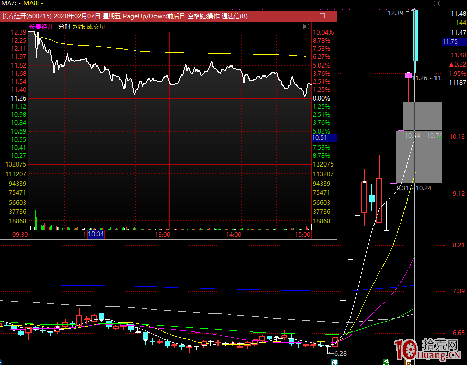 再以模塑科技、長春經開說說啥叫高潮後一地雞毛(圖解) 再以模塑科技、長春經開說說啥叫高潮後一地雞毛(圖解),拾荒網