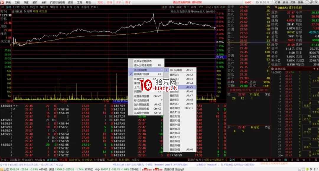 股之重器!“超級盤口”鎖定主力動向!通達信超級盤口高級技巧教程(圖解) 股之重器!“超級盤口”鎖定主力動向!通達信超級盤口高級技巧教程(圖解),拾荒網
