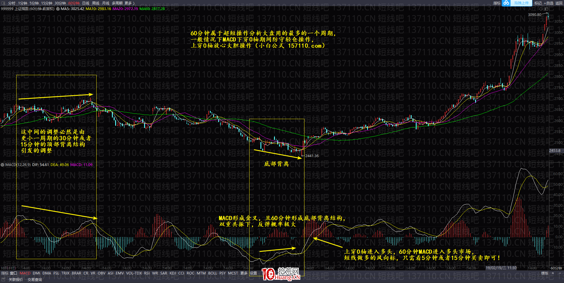 如何預判大盤？穩定盈利核心要素：大盤分析及預判細節（圖解）,拾荒網