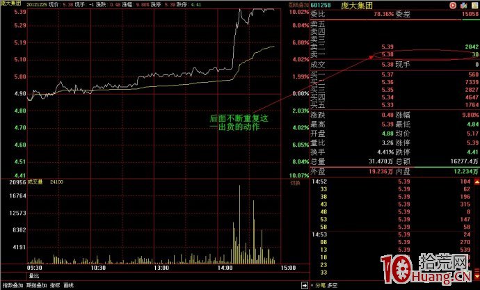 漲停板出貨盤口案例圖解,拾荒網