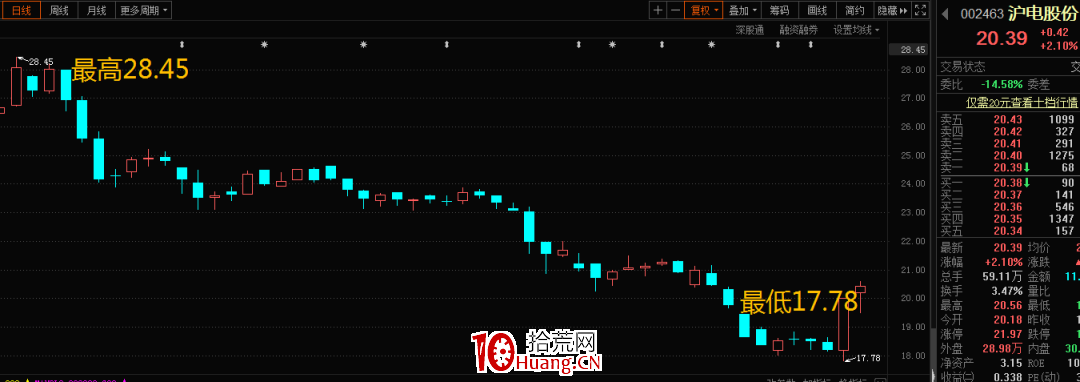 手把手教你如何抄底?(圖解) 手把手教你如何抄底?(圖解),拾荒網