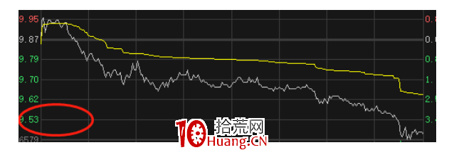 盤口語言之承、護、吸、轉(圖解) 盤口語言之承、護、吸、轉(圖解),拾荒網
