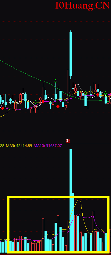 莊傢狂割韭菜,6招教你遠離這類莊股!(圖解) 莊傢狂割韭菜,6招教你遠離這類莊股!(圖解),拾荒網