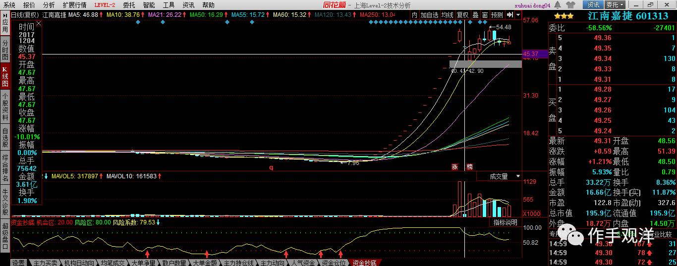 如何判斷市場的賺錢效應（圖解）,拾荒網