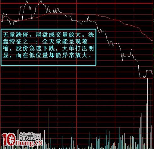 圖解什麼是峰回路轉式洗盤 圖解什麼是峰回路轉式洗盤,拾荒網