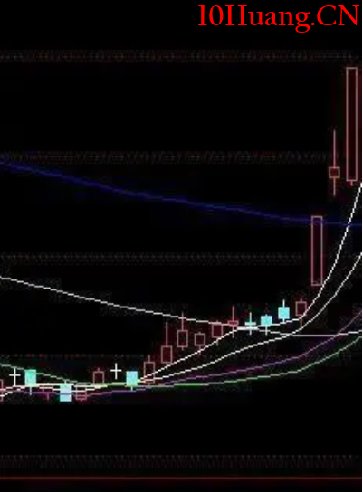 洗盤7大典型K線特征(圖解) 洗盤7大典型K線特征(圖解),拾荒網