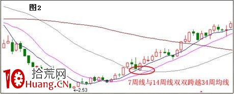 周線與黑馬不得不說的秘密,你不想知道麼?(圖解) 周線與黑馬不得不說的秘密,你不想知道麼?(圖解),拾荒網