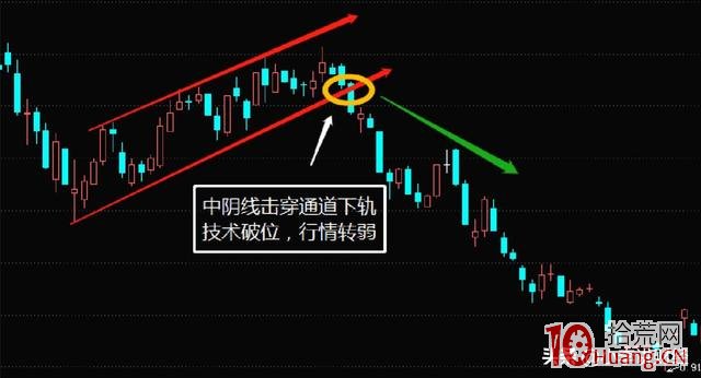5種股票止損方法(圖解) 5種股票止損方法(圖解),拾荒網