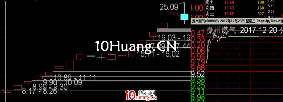 長陽技術8法 第四招:T字板開闡放水(圖解) 長陽技術8法 第四招:T字板開闡放水(圖解),拾荒網