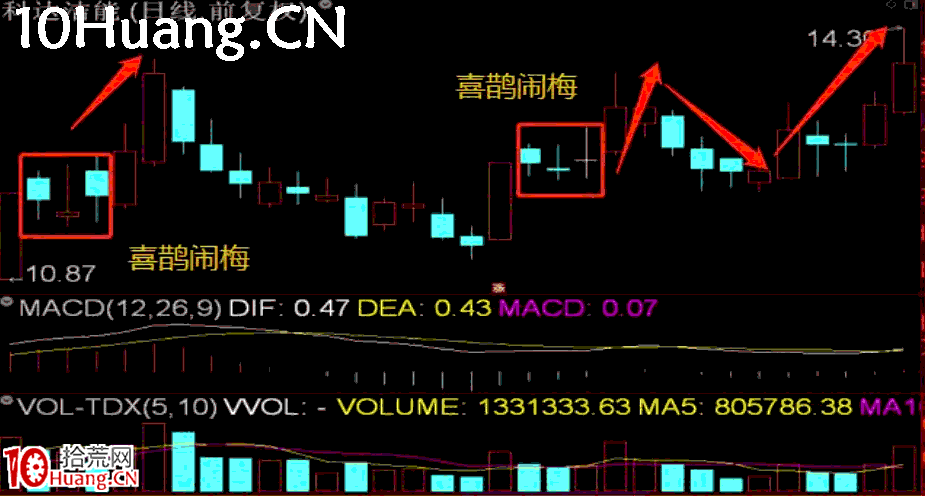 長陽技術8法 第一招:喜鵲鬧梅(圖解) 長陽技術8法 第一招:喜鵲鬧梅(圖解),拾荒網