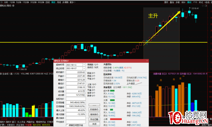 如何定義波段股?波段股的結構模型(圖解) 如何定義波段股?波段股的結構模型(圖解),拾荒網