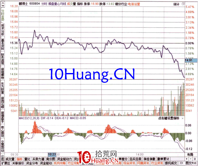 ÈçºÎ´Óµ±ÈÕDDZÅÅÃû°ñ²é¿´×Ê½ðÁ÷£¨Í¼½â£©,Ê°»ÄÍø